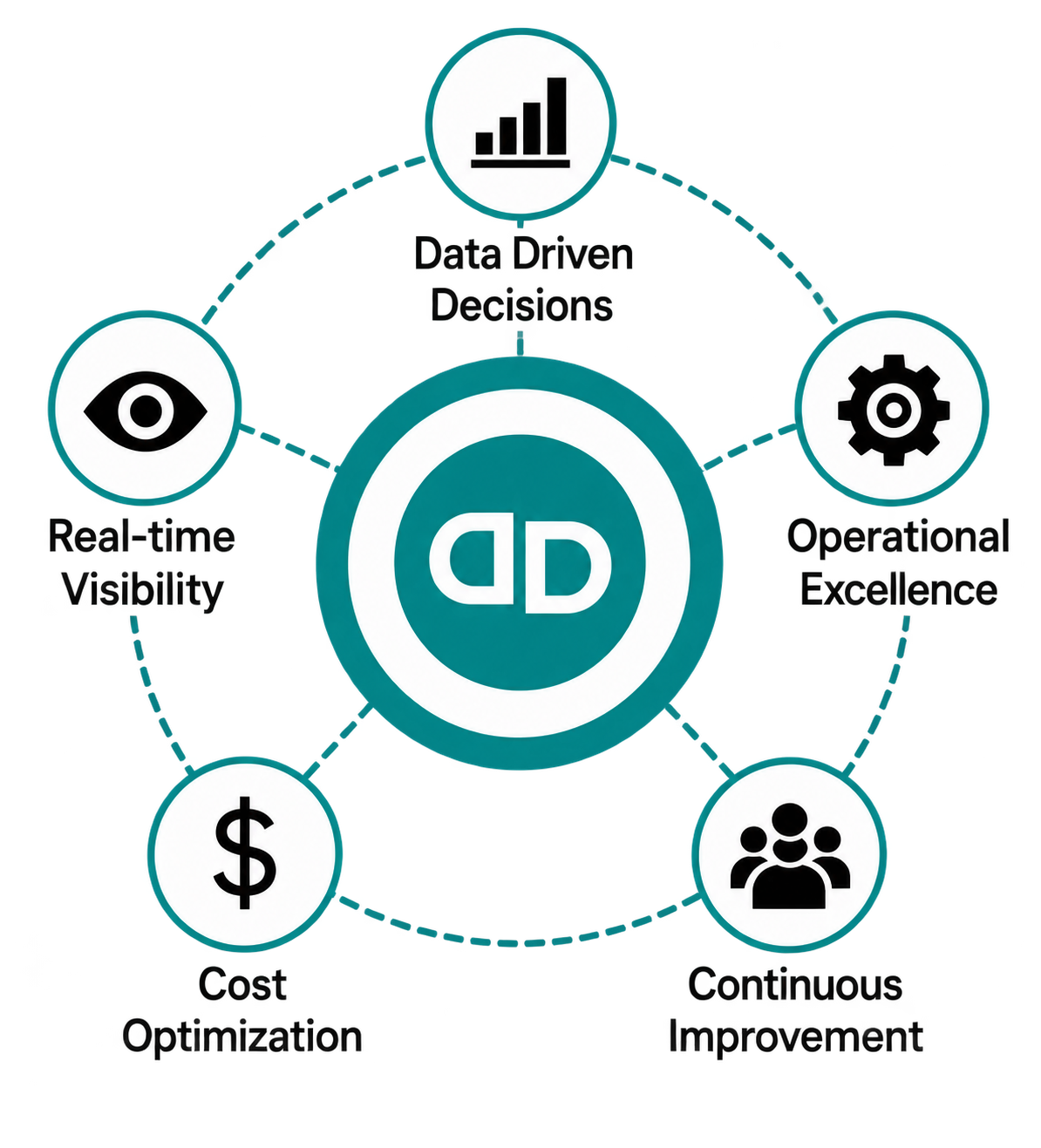 DDIGIETA strategy priorities